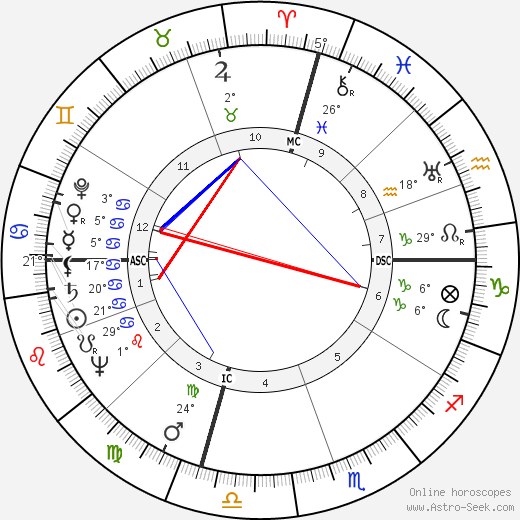 Natalia Ginzburg birth chart, biography, wikipedia 2024, 2025