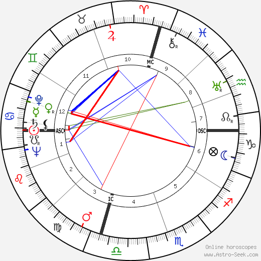 Natalia Ginzburg birth chart, Natalia Ginzburg astro natal horoscope, astrology