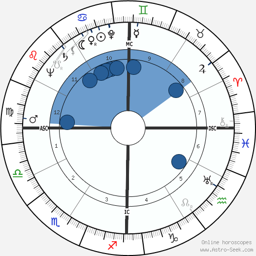 Olivia de Havilland horoscope, astrology, sign, zodiac, date of birth, instagram