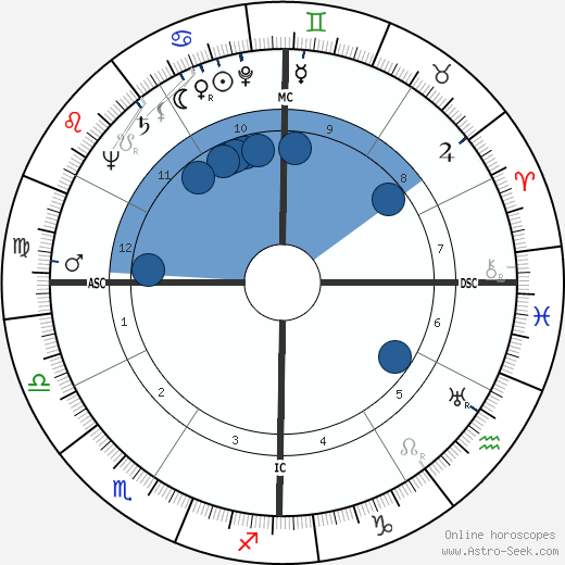 Olivia de Havilland wikipedia, biography, birth chart, instagram Olivia de Havilland wikipedia, horoscope, astrology, instagram