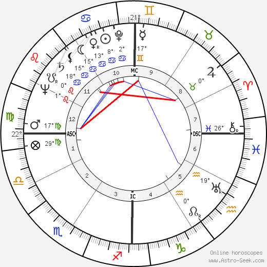 Olivia de Havilland birth chart, biography, wikipedia 2022, 2023