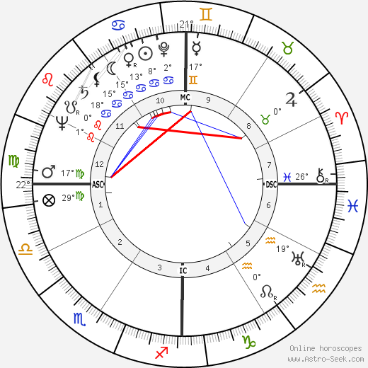 Olivia de Havilland birth chart, biography, wikipedia 2024, 2025