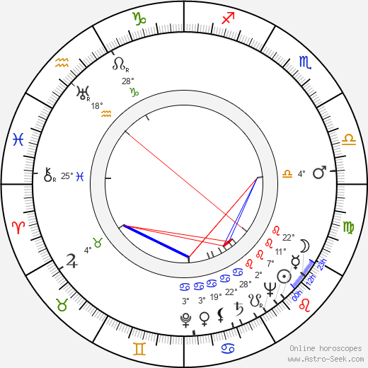 Paul Vandenberghe birth chart, biography, wikipedia 2023, 2024