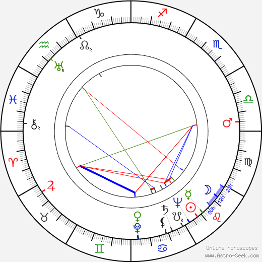 Paul Vandenberghe birth chart, Paul Vandenberghe astro natal horoscope, astrology