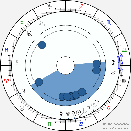 Roberto Bruni horoscope, astrology, sign, zodiac, date of birth, instagram