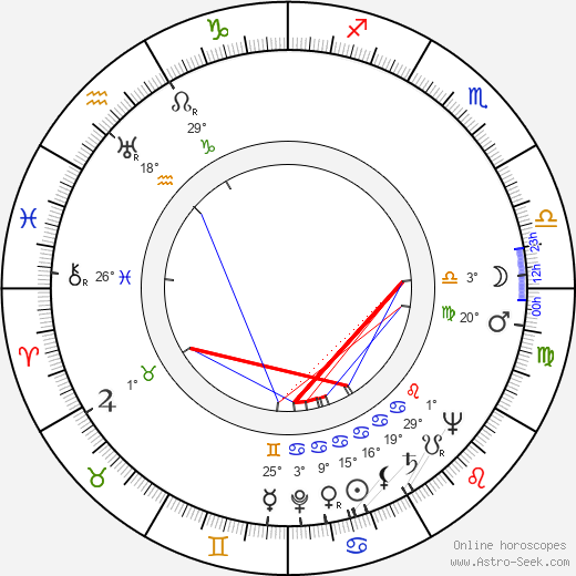 Roberto Bruni birth chart, biography, wikipedia 2024, 2025