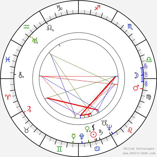 Roberto Bruni birth chart, Roberto Bruni astro natal horoscope, astrology