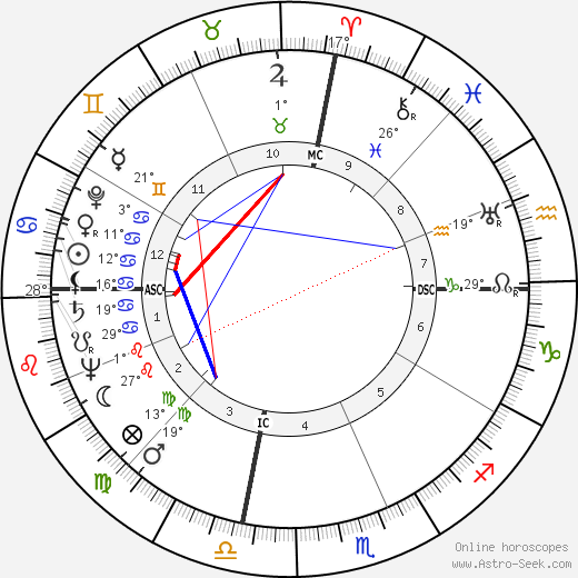 Tokyo Rose birth chart, biography, wikipedia 2024, 2025