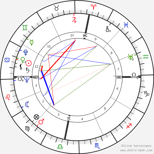 Tokyo Rose birth chart, Tokyo Rose astro natal horoscope, astrology