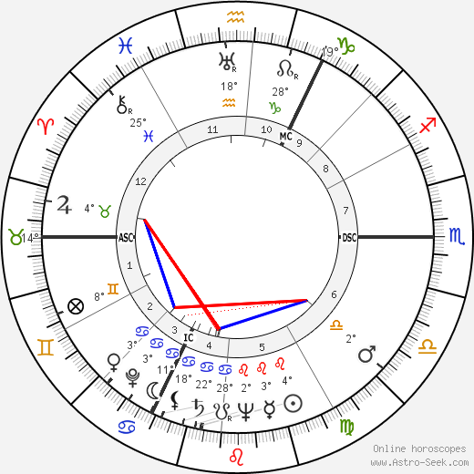 V. M. Brockwell birth chart, biography, wikipedia 2024, 2025