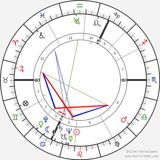 V. M. Brockwell birth chart, V. M. Brockwell astro natal horoscope, astrology