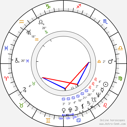 Vladimír Klusák birth chart, biography, wikipedia 2024, 2025