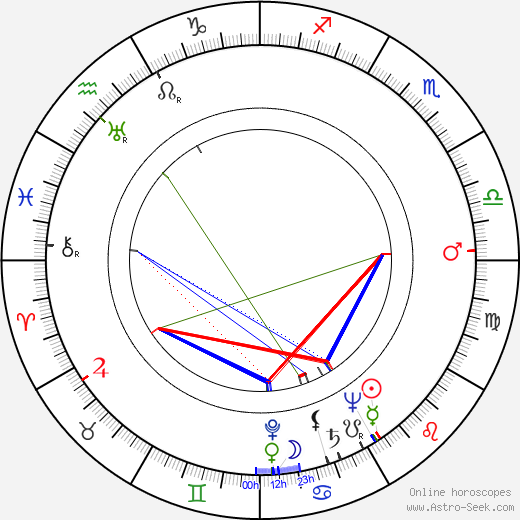 Vladimír Klusák birth chart, Vladimír Klusák astro natal horoscope, astrology