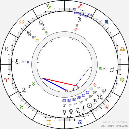 Wulf Rafkin birth chart, biography, wikipedia 2023, 2024