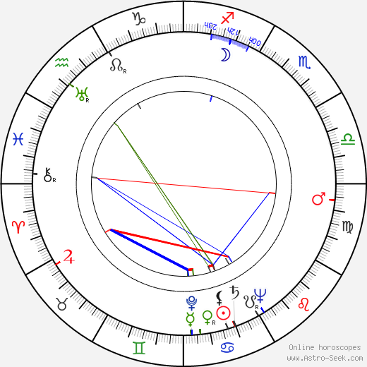 Wulf Rafkin birth chart, Wulf Rafkin astro natal horoscope, astrology