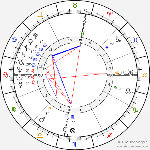 Alice Zessin birth chart, biography, wikipedia 2024, 2025
