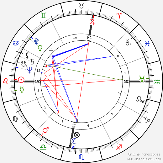 Alice Zessin birth chart, Alice Zessin astro natal horoscope, astrology