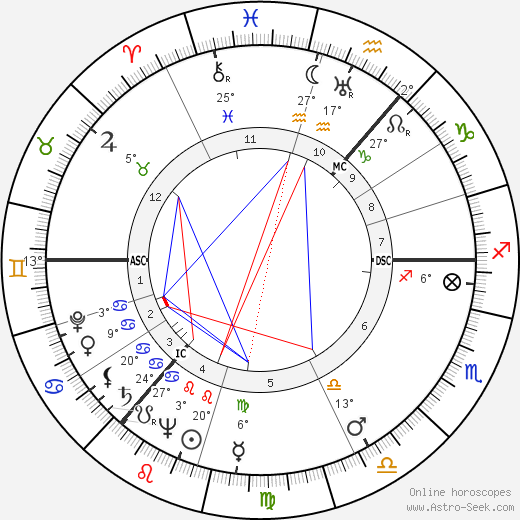 Andrew Watt Kay birth chart, biography, wikipedia 2024, 2025