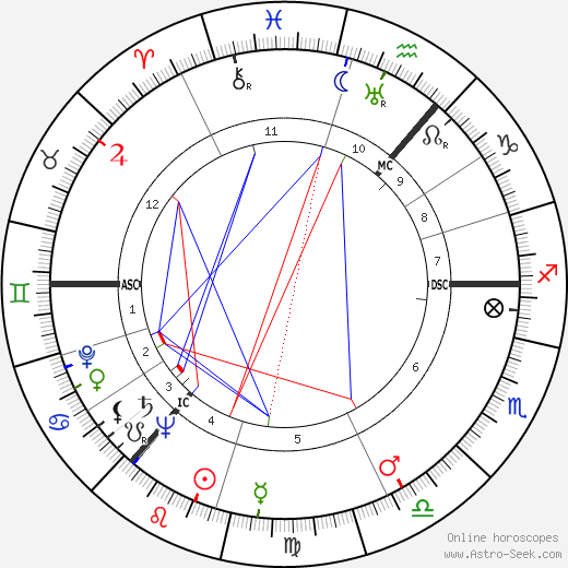 Andrew Watt Kay birth chart, Andrew Watt Kay astro natal horoscope, astrology