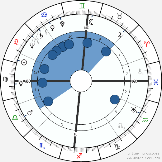 Bill Hardie wikipedia, horoscope, astrology, instagram