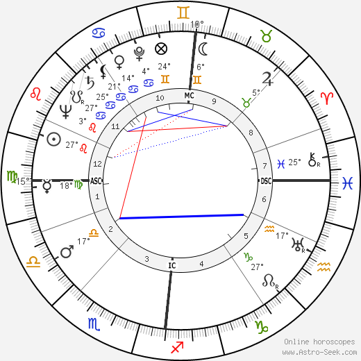 Bill Hardie birth chart, biography, wikipedia 2023, 2024