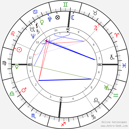 Bill Hardie birth chart, Bill Hardie astro natal horoscope, astrology