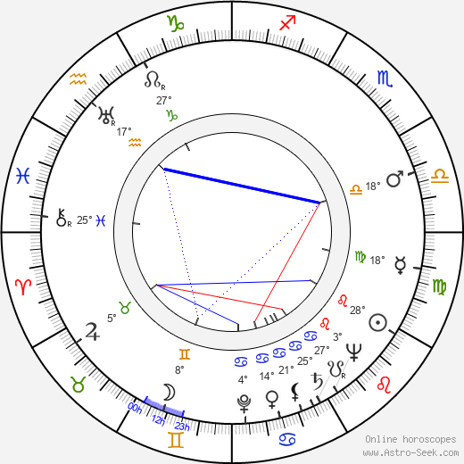 Bill Lee birth chart, biography, wikipedia 2024, 2025