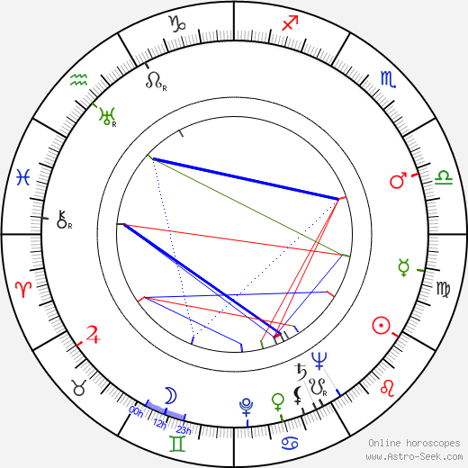 Bill Lee birth chart, Bill Lee astro natal horoscope, astrology