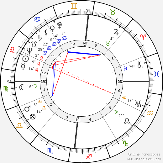 Camille Hilaire birth chart, biography, wikipedia 2023, 2024