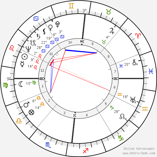 Camille Hilaire birth chart, biography, wikipedia 2024, 2025