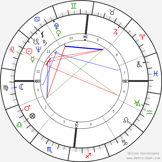 Camille Hilaire birth chart, Camille Hilaire astro natal horoscope, astrology