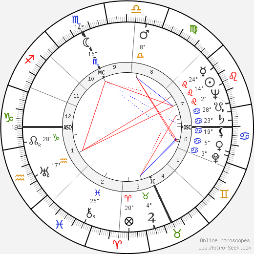 Carl Allen Gerstacker birth chart, biography, wikipedia 2024, 2025