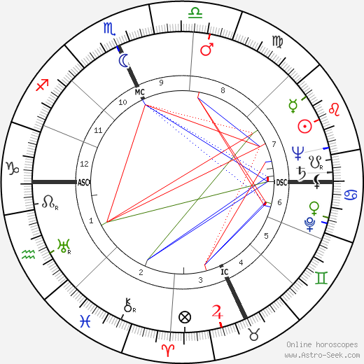 Carl Allen Gerstacker birth chart, Carl Allen Gerstacker astro natal horoscope, astrology