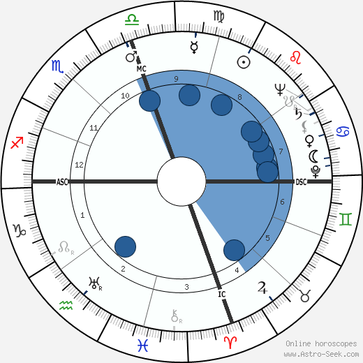 Charles Reace Orem wikipedia, biography, birth chart, instagram Charles Reace Orem wikipedia, horoscope, astrology, instagram