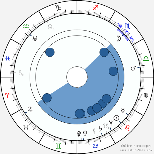 Charles Schnee wikipedia, horoscope, astrology, instagram