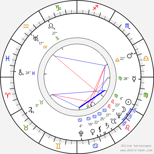 David Shaw birth chart, biography, wikipedia 2024, 2025