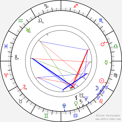 David Shaw birth chart, David Shaw astro natal horoscope, astrology