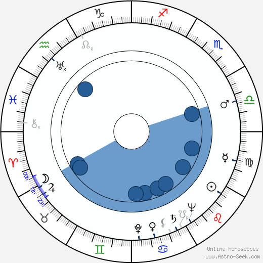 Don Keefer wikipedia, horoscope, astrology, instagram