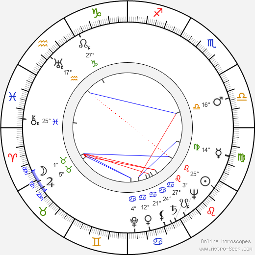 Don Keefer birth chart, biography, wikipedia 2024, 2025