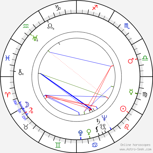 Don Keefer birth chart, Don Keefer astro natal horoscope, astrology