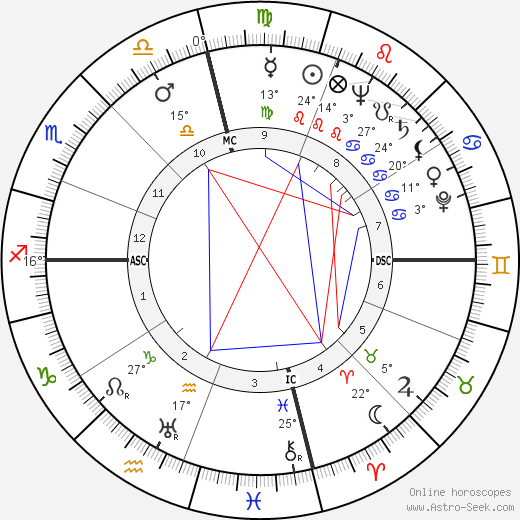 Dudley Ervin Faver birth chart, biography, wikipedia 2024, 2025