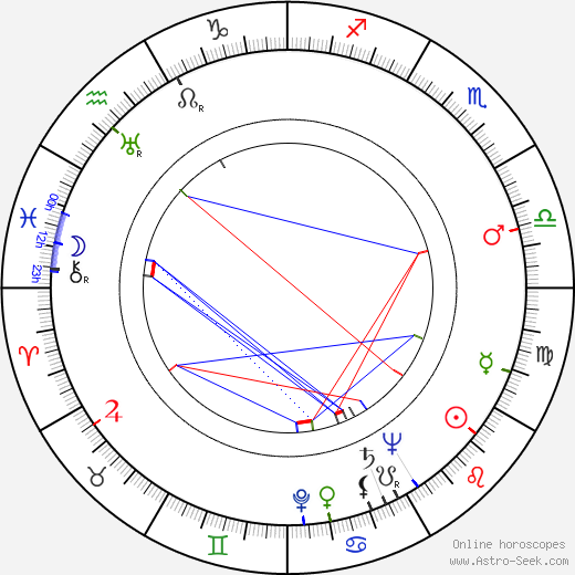 Emile van Moerkerken birth chart, Emile van Moerkerken astro natal horoscope, astrology