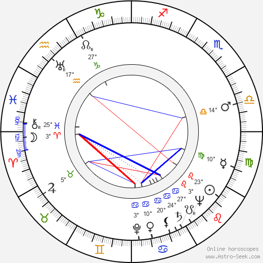 Erna Tauro birth chart, biography, wikipedia 2023, 2024