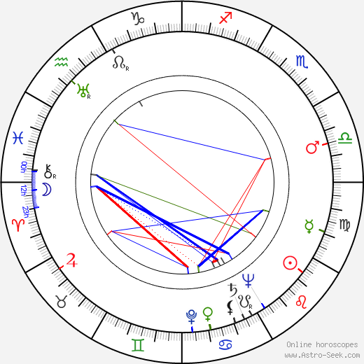 Erna Tauro birth chart, Erna Tauro astro natal horoscope, astrology