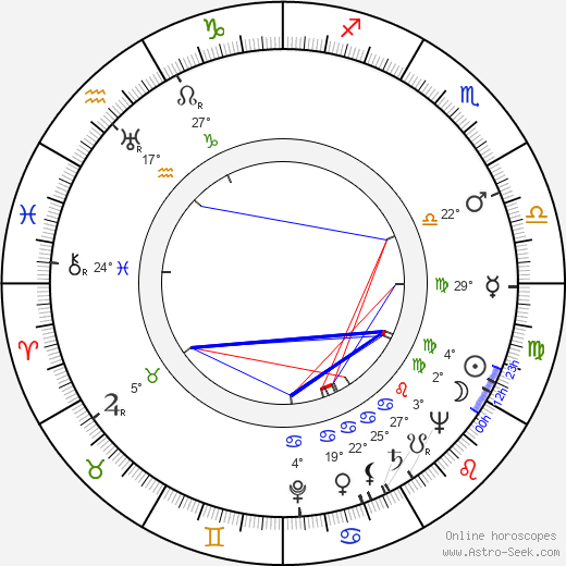 Frederick Knott birth chart, biography, wikipedia 2024, 2025