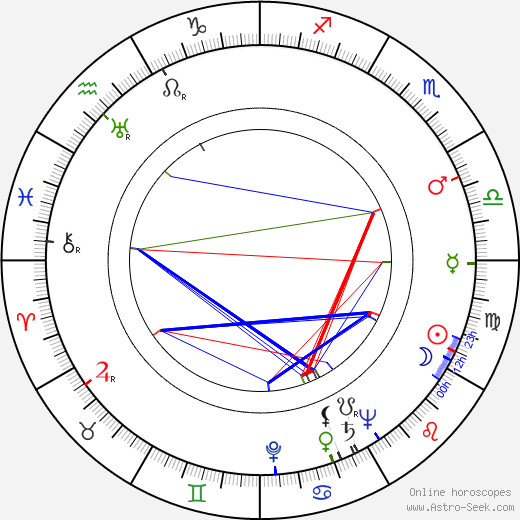 Frederick Knott birth chart, Frederick Knott astro natal horoscope, astrology