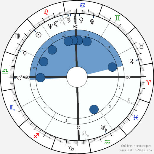 Frederick Robbins horoscope, astrology, sign, zodiac, date of birth, instagram