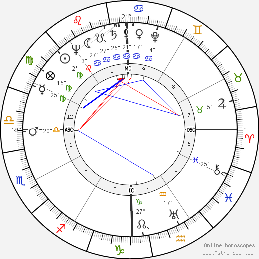 Frederick Robbins birth chart, biography, wikipedia 2023, 2024