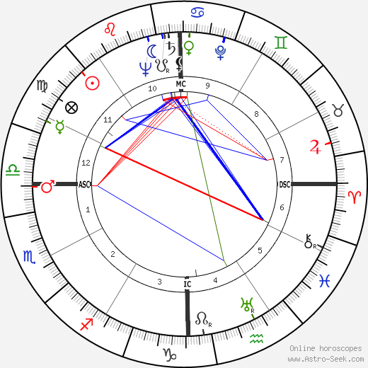 Frederick Robbins birth chart, Frederick Robbins astro natal horoscope, astrology