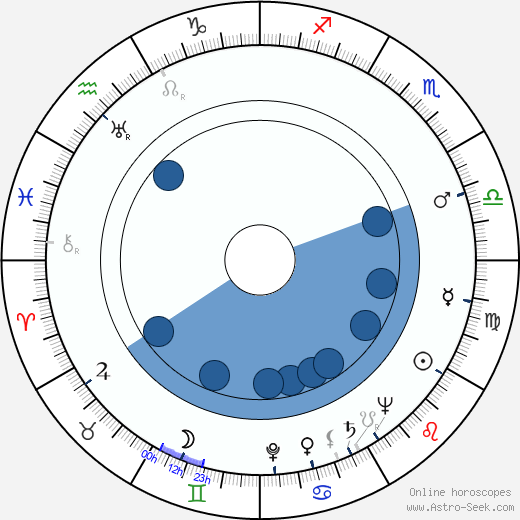 Geoffrey Keen Oroscopo, astrologia, Segno, zodiac, Data di nascita, instagram